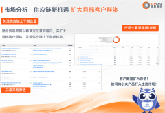 若何使用海关商业