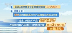 609万、126%、513%！